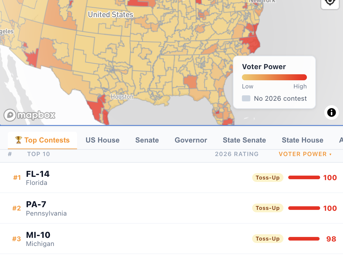 VoteMaximizer map of 2026 contests colored by voter power, with the Top Contests list and ranked voter power scores.